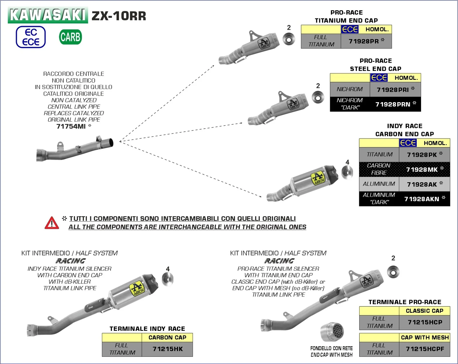 Arrow 71754MI Non-Catalyzed Central Link Pipe replace Catalyzed Original Link Pipe for Kawasaki ZX-10R/ZX-10RR 21-24 - Image 2