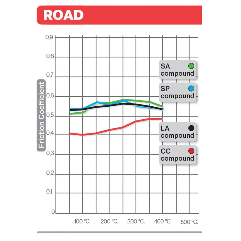Brembo B-07SU22SA Road (SA) Sintered Front Brake Pad (07SU22.SA) [INTERNAL] - Image 2