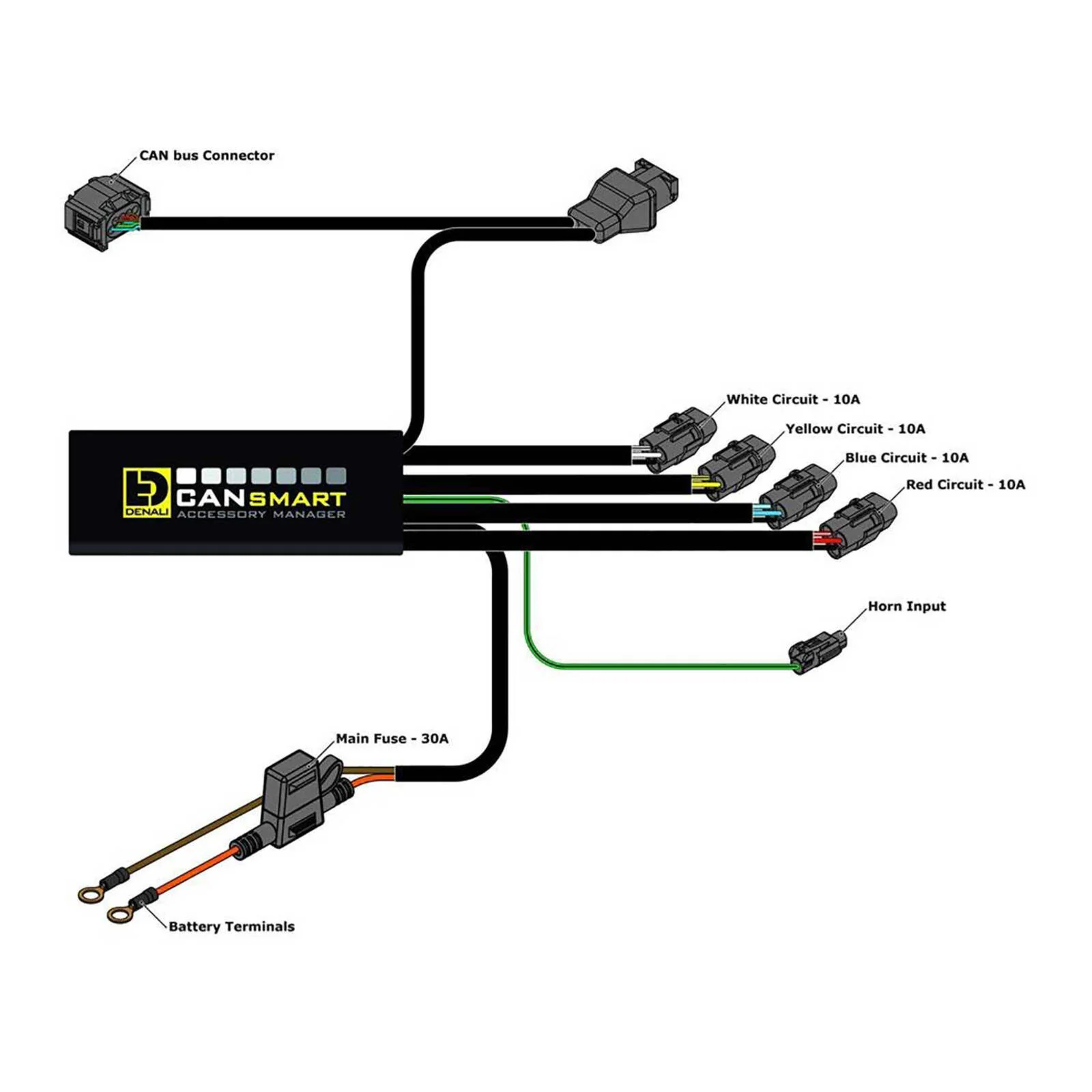 Denali CANsmart Gen II Controller for BMW R1200 Hex Head Models - Image 3