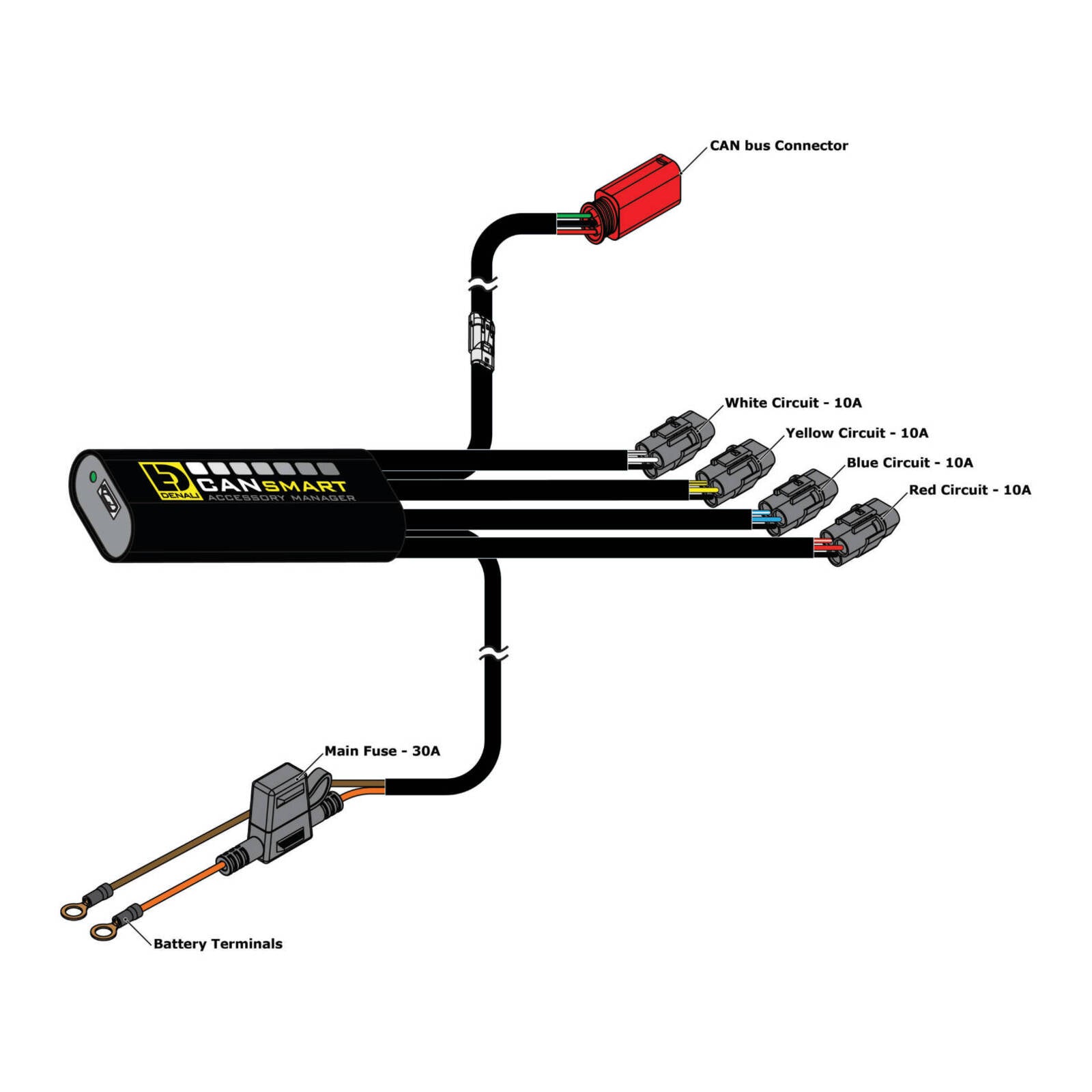 Denali CANsmart Gen II Controller for Harley-Davidson Pan America 1250/Pan America 1250 Special 21-23 - Image 2