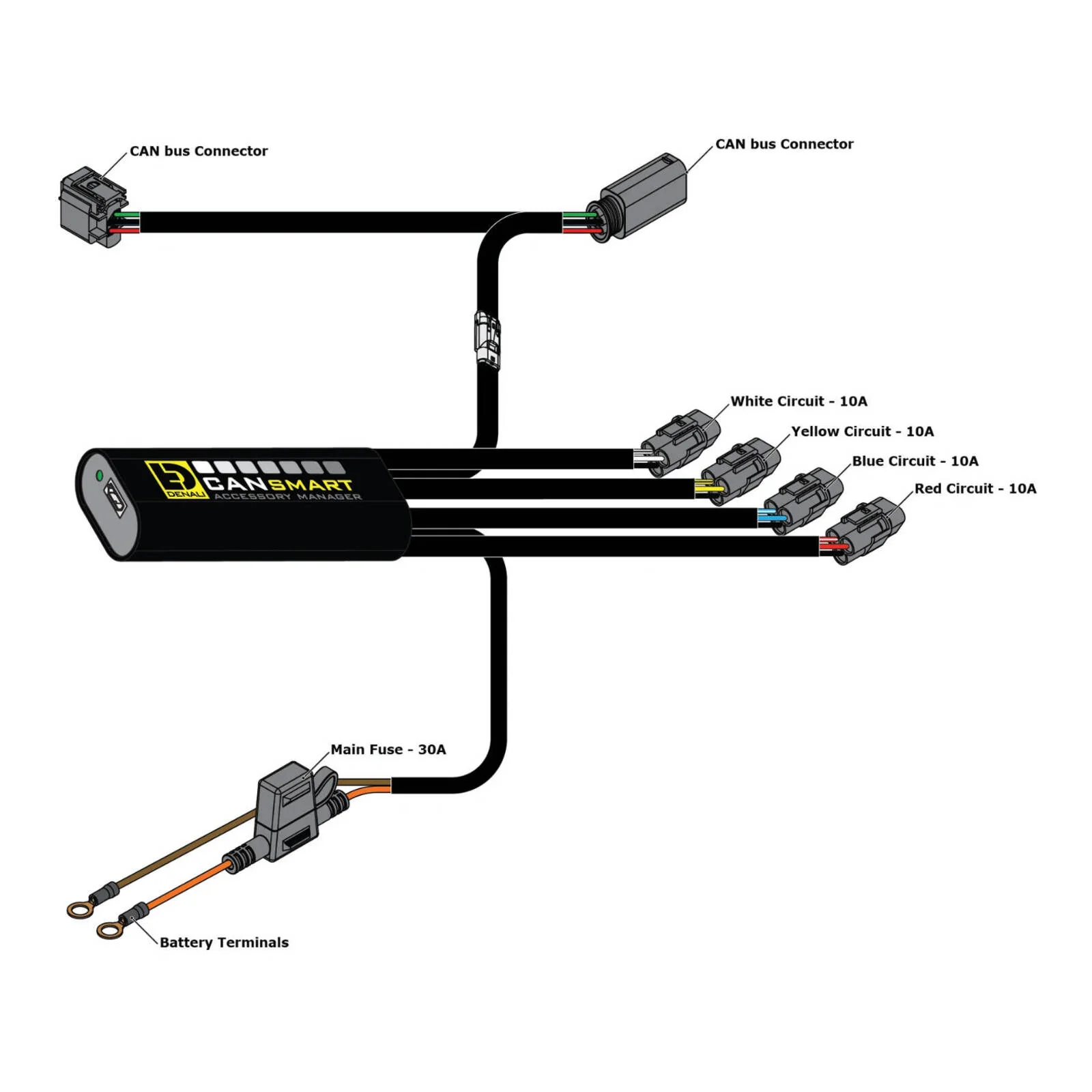 Denali CANsmart Gen II Controller for Honda Africa Twin CRF1100L 20-23 Models - Image 2