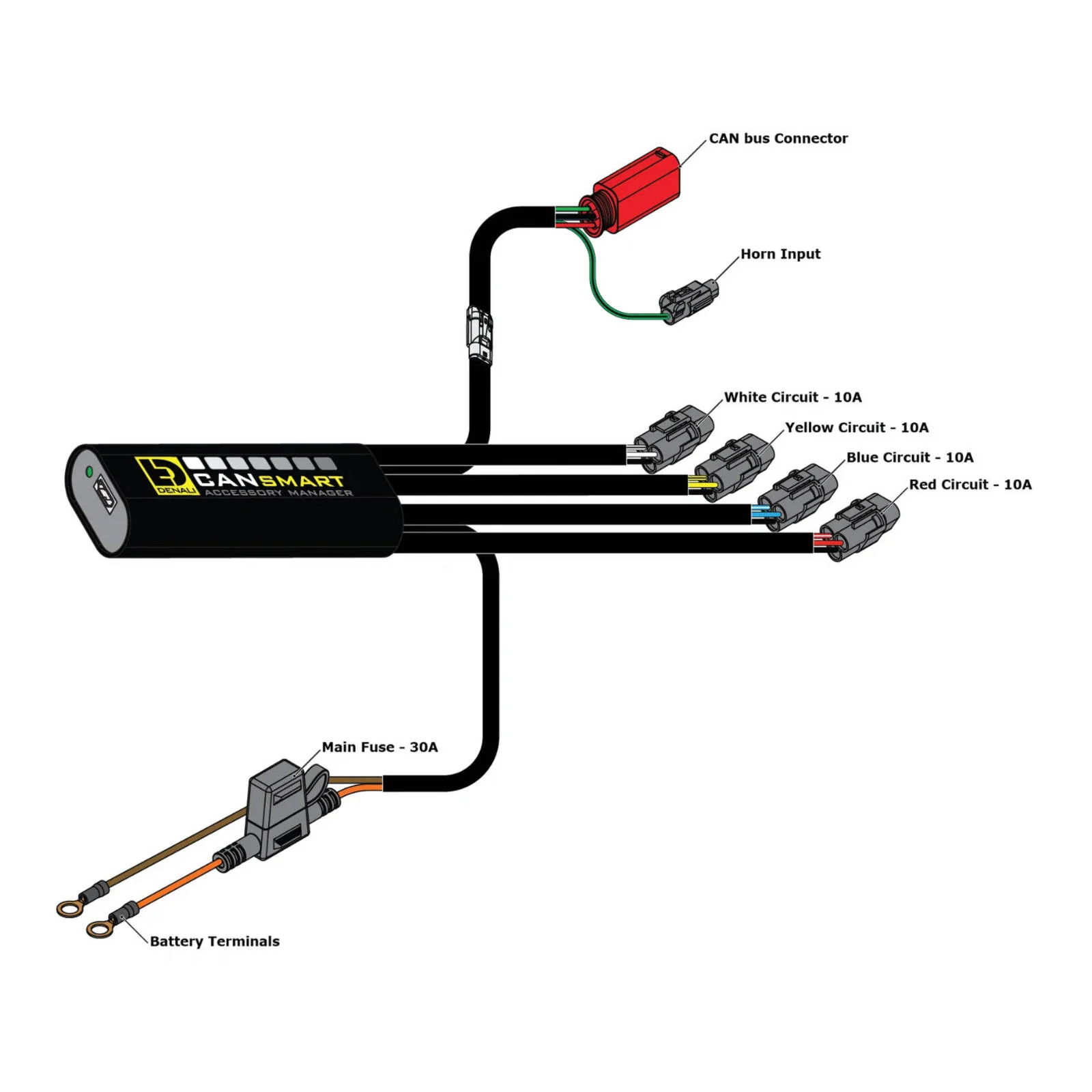 Denali CANsmart Gen II Controller for KTM 890 20-Up/1290 21-Up Models - Image 2