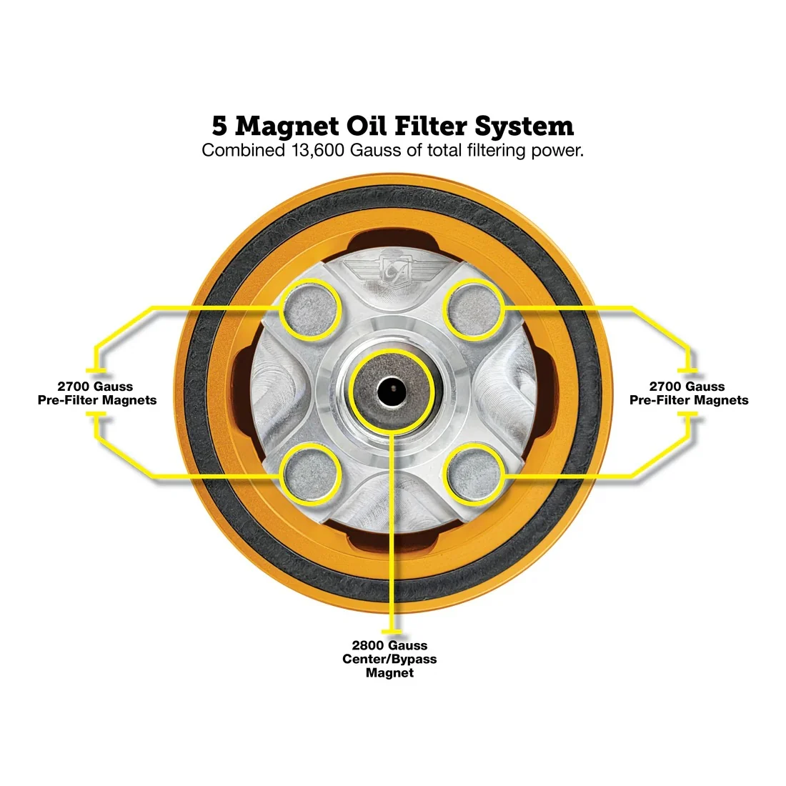 Figurati Designs FIG-FDP01-OILFIL-G Magnetic Reusable Oil Filter Gold for Harley-Davidson Milwaukee Eight 17-Up/Twin Cam 99-17/Evolution 84-99/Sportster 84-21 - Image 12